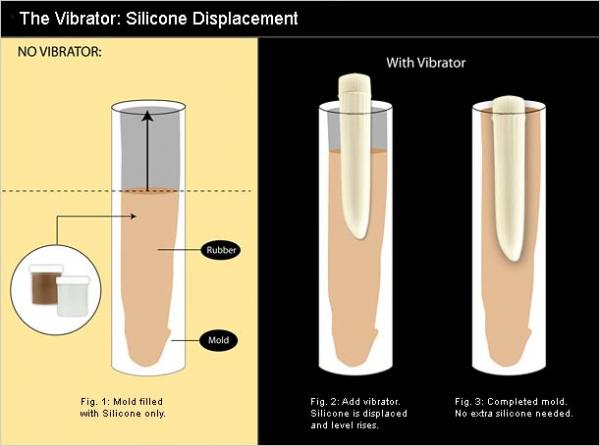 The Clone A Willy Kit: Deep Tone - Dildos - www.Coyha.com